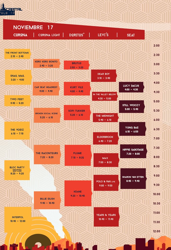 Horarios Corona Capital 2019, Domingo