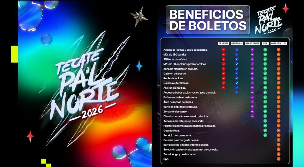 Beneficio boletos pal norte