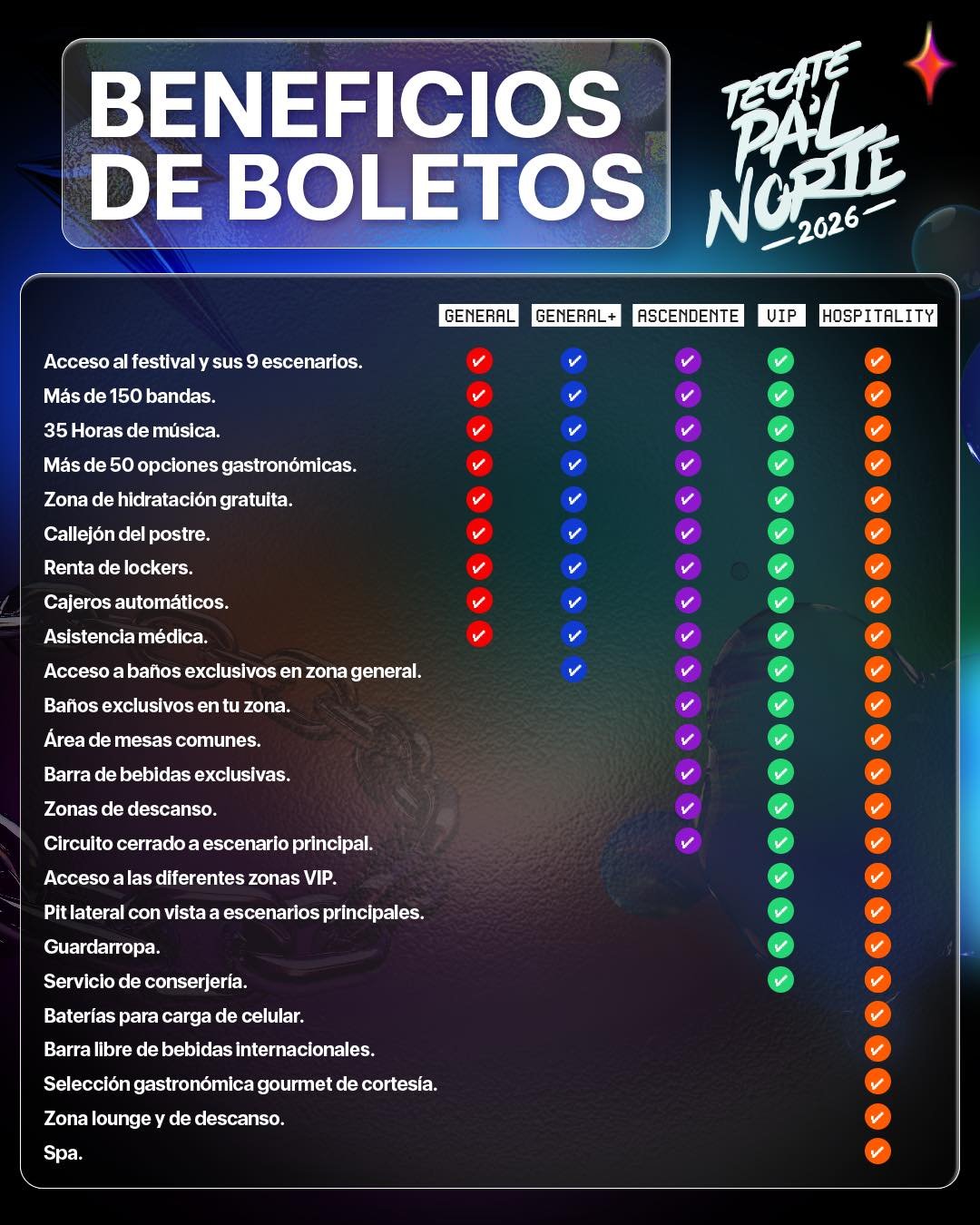 Beneficios Boletos Tecate Pal Norte 2026