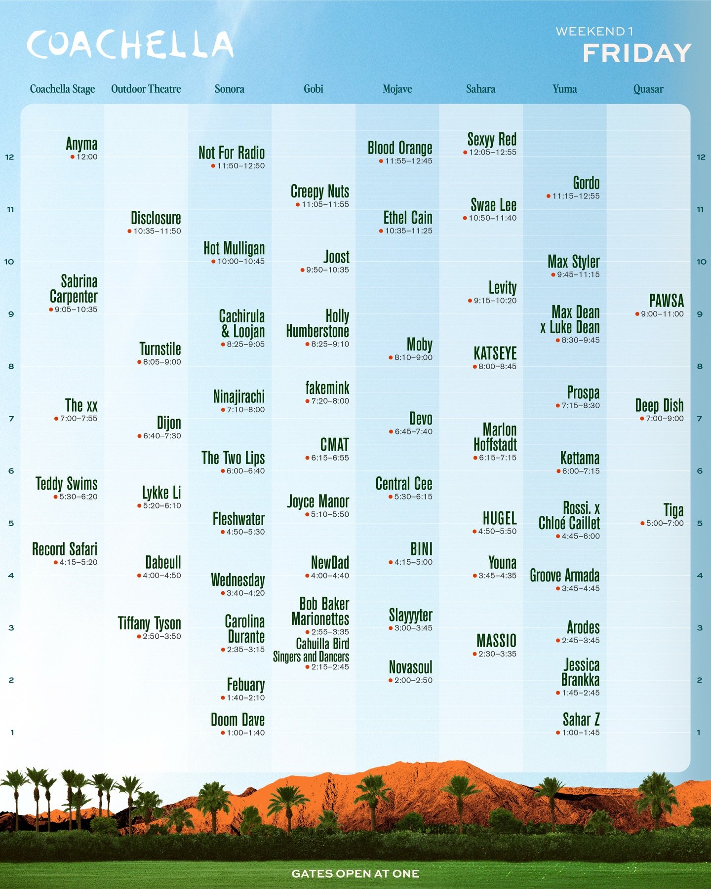 Horarios Viernes Coachella 2026 — todos los escenarios