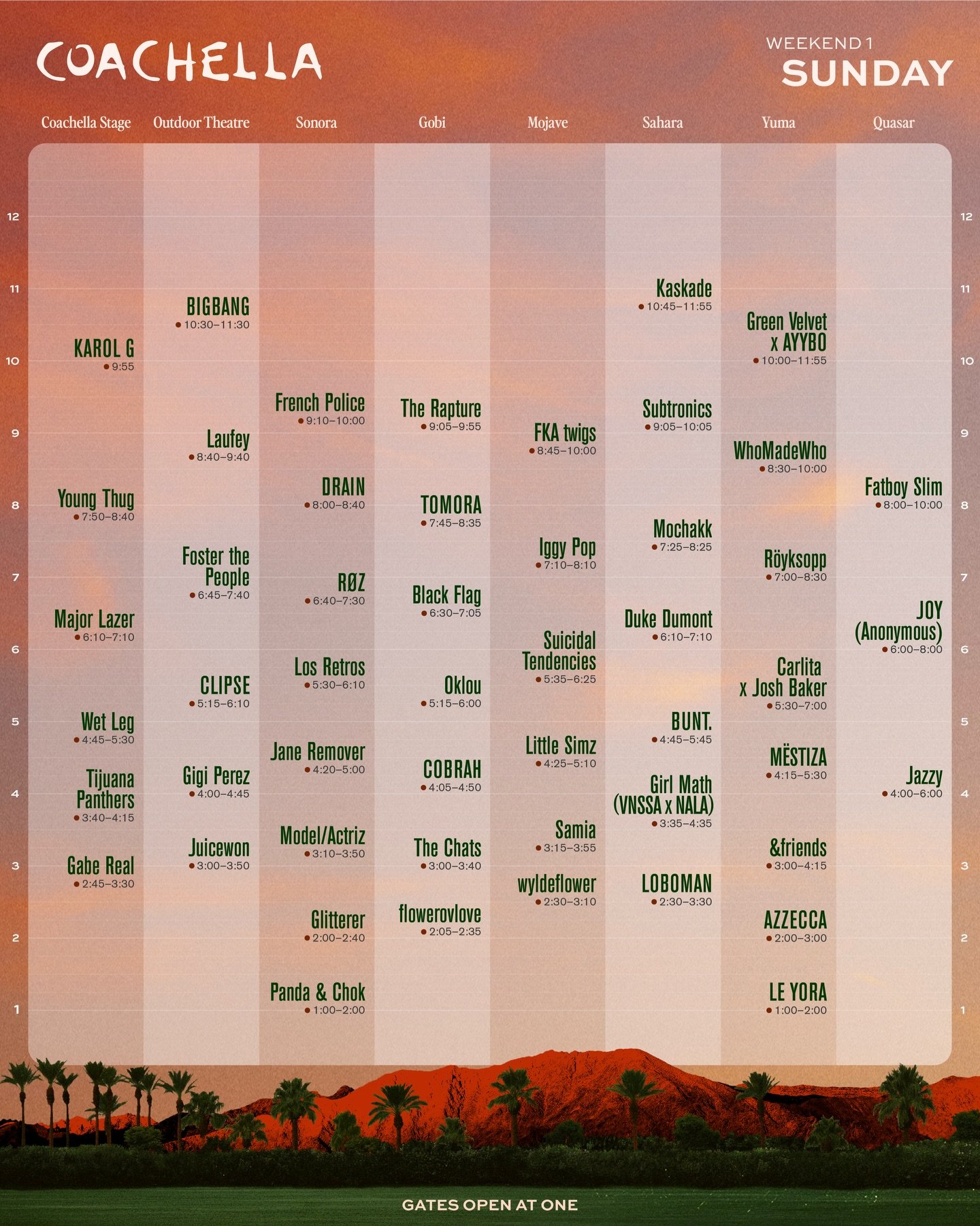 Horarios Domingo Coachella 2026 — todos los escenarios